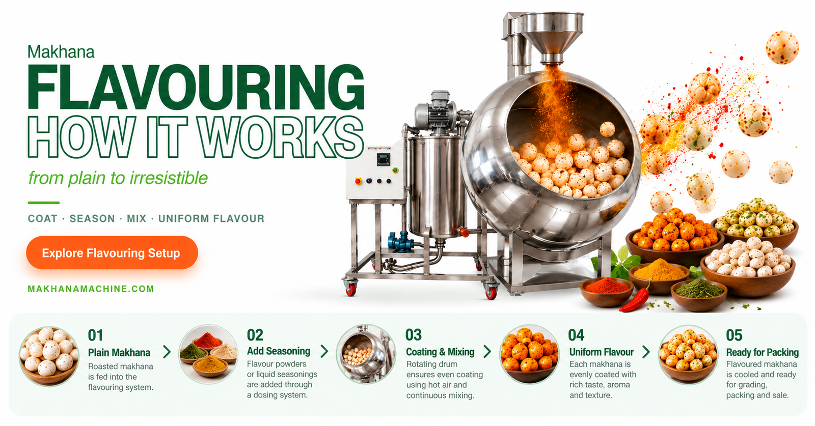 Makhana Flavouring_ How It Works