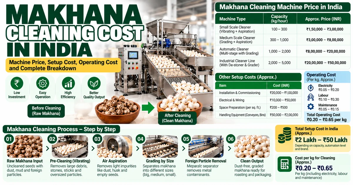 makhana cleaning and washing machine price