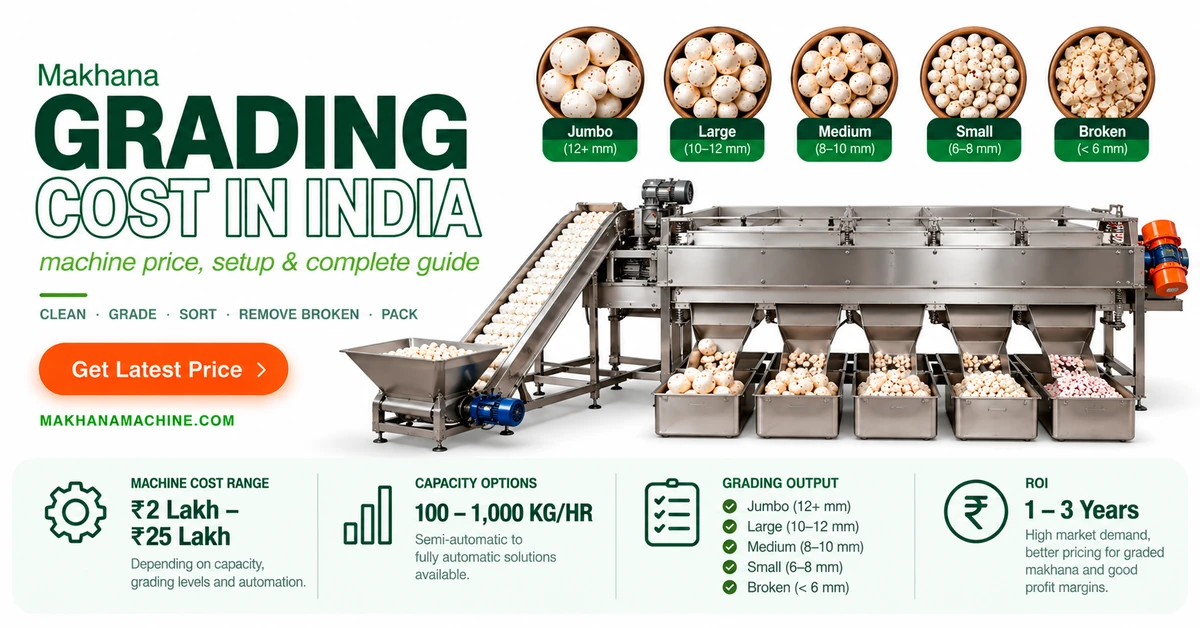 makhana-grading-cost-in-india-